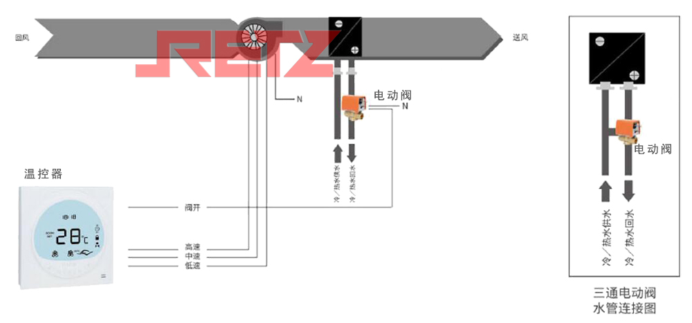 风机盘管控制系统方案优化