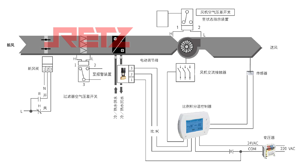 新风处理机组控制系统方案优化