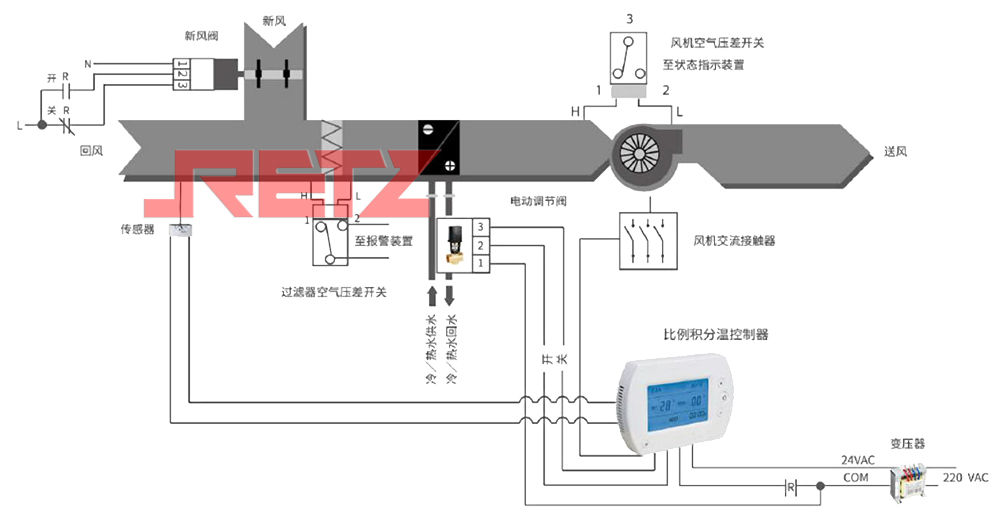 空气处理机组控制系统方案优化