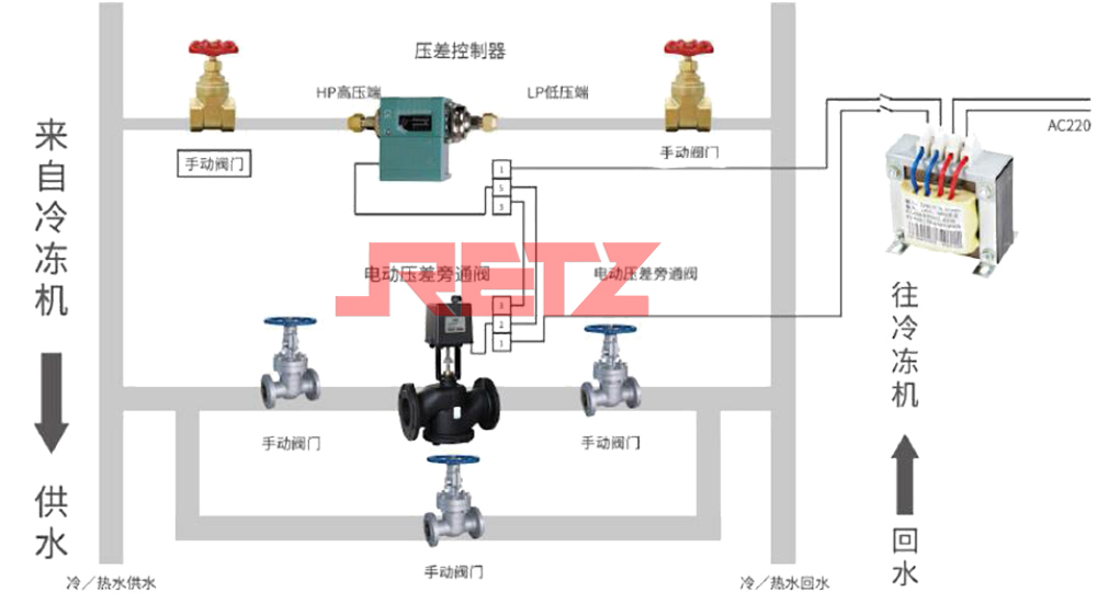 压差旁通控制系统方案优化