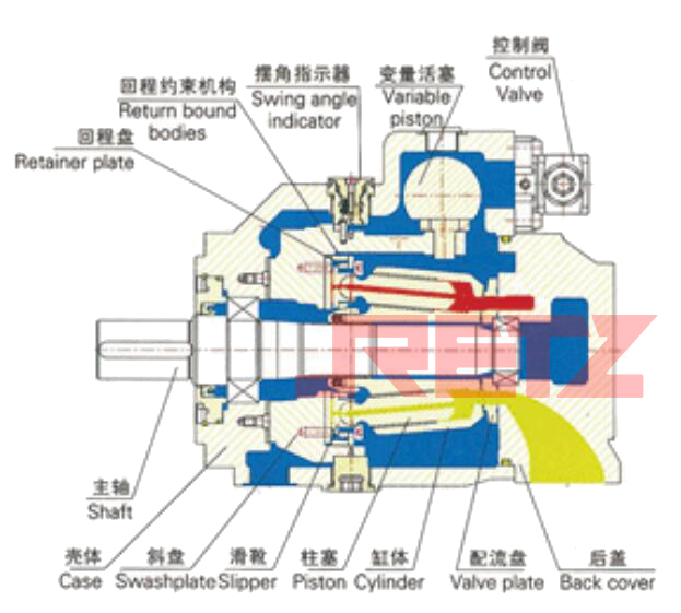 RA4VSO进口变量柱塞泵结构图.jpg