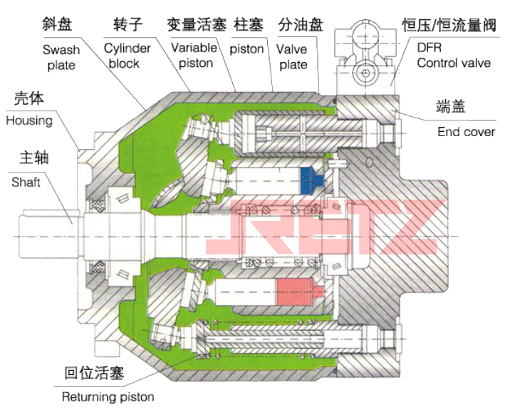 RA10VO进口变量柱塞泵产品特点.jpg