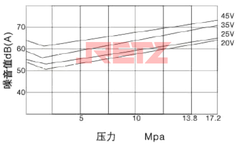 噪音数据.jpg