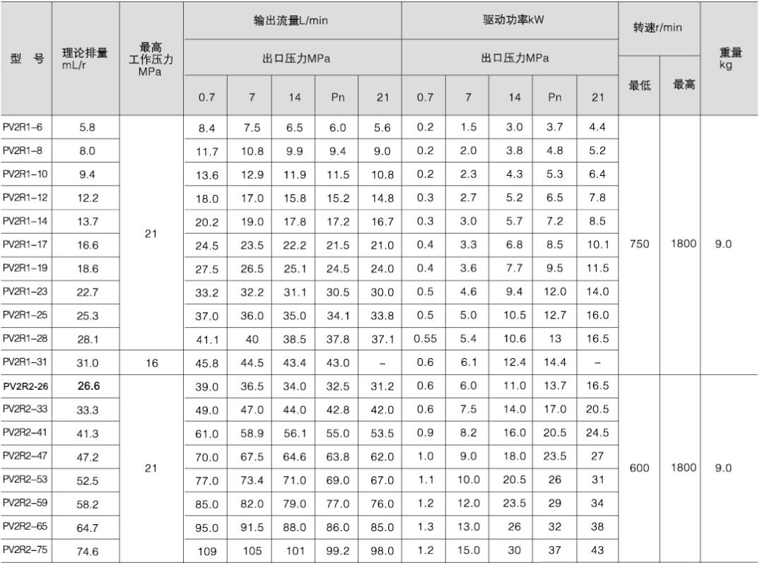 RPV2R高压定量叶片泵 参数表1.jpg