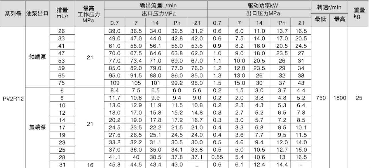 RPV2R高压定量叶片泵 参数表1.jpg