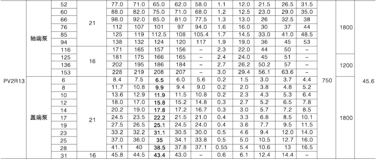 RPV2R高压定量叶片泵 参数表2.jpg