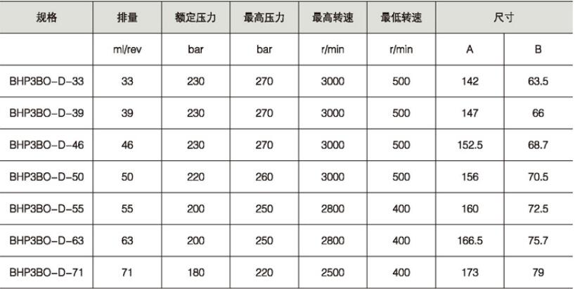 RBHP3BO-D齿轮泵CS.jpg