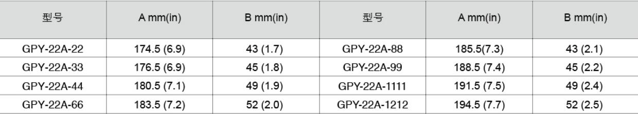 GPY-22A双联齿轮泵规格.jpg