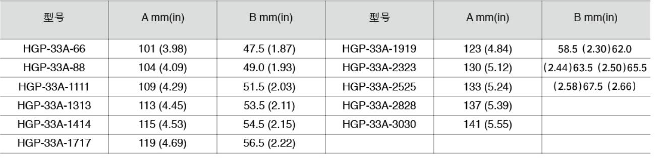 HGP-33A双联齿轮泵参数.jpg