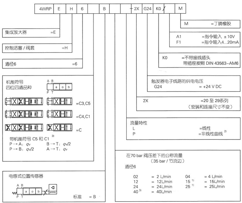 型号说明 Model description.jpg