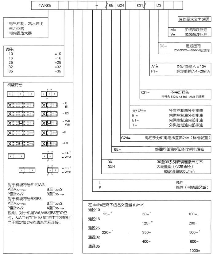 型号说明 Model description.jpg