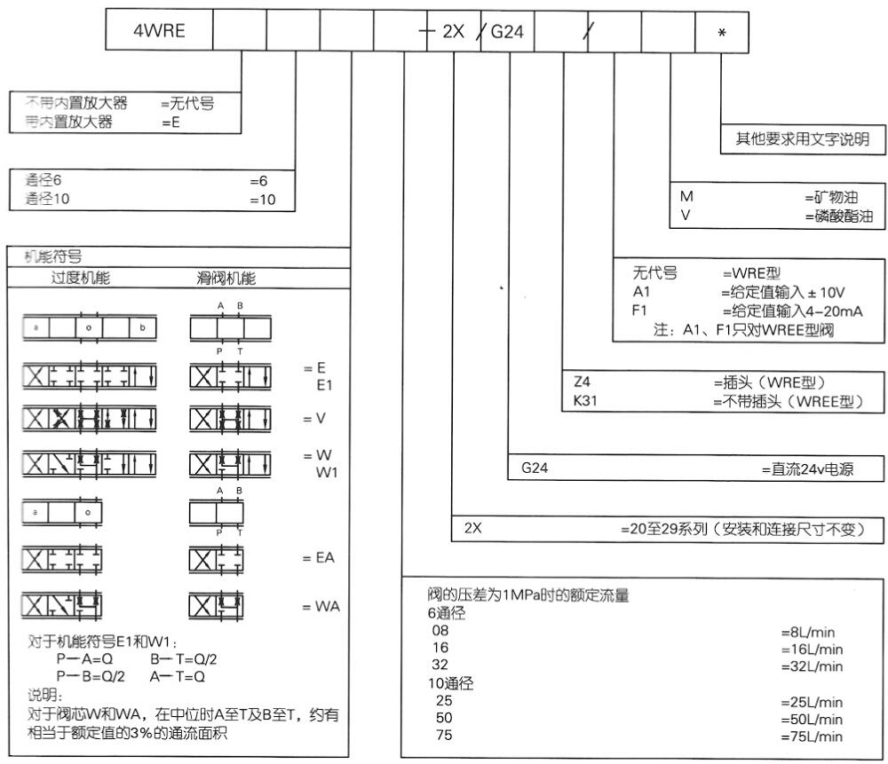 型号说明 Model description.jpg