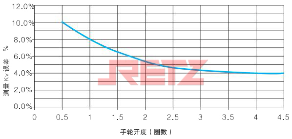 进口内螺纹平衡阀测量精度示意图.jpg