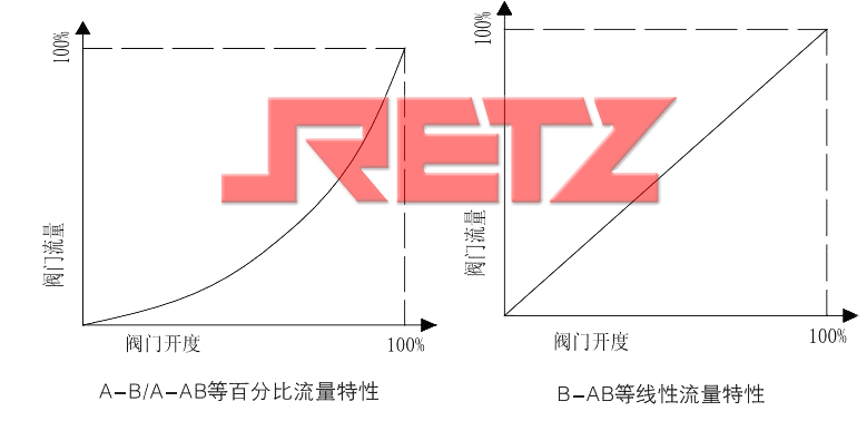 流量特性.jpg