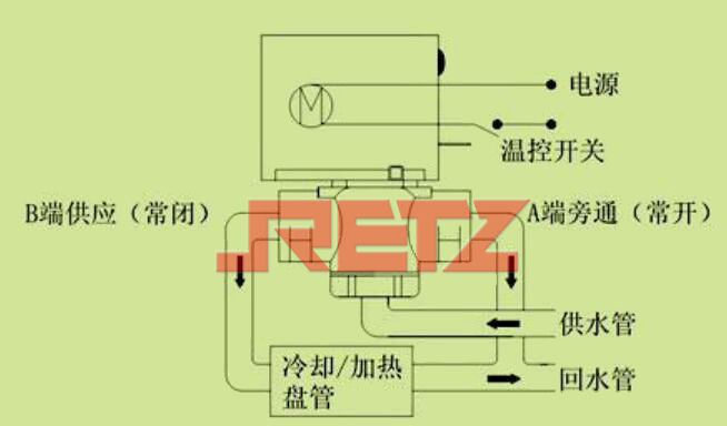 （图二）三通阀.jpg