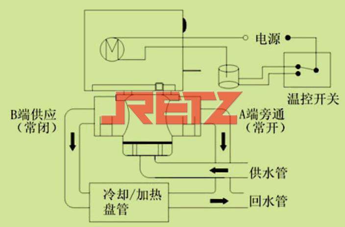 （图三）三通阀.jpg