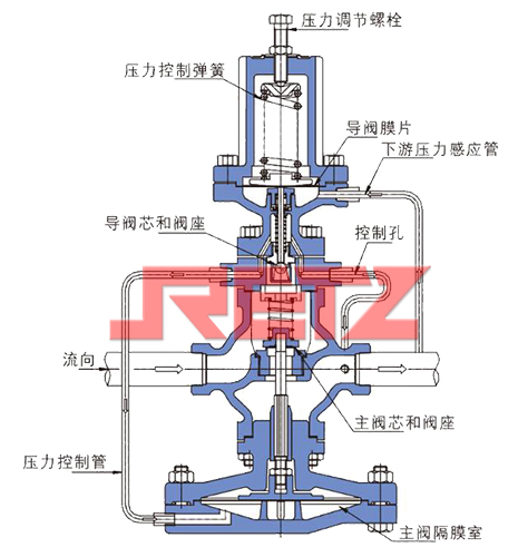 进口蒸汽减压阀 主要技术参数及性能.jpg