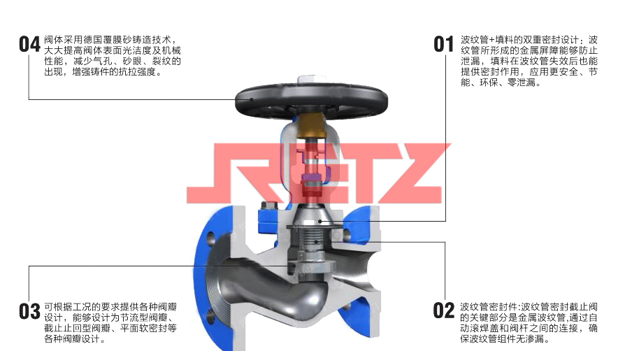 进口（导热油）蒸汽截止阀特点.jpg