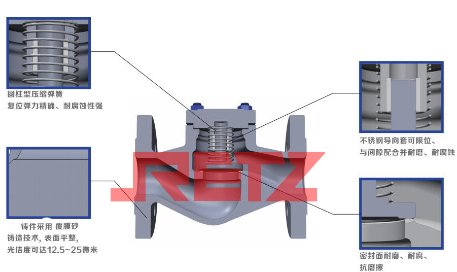 导热油，蒸汽止回阀特点.jpg