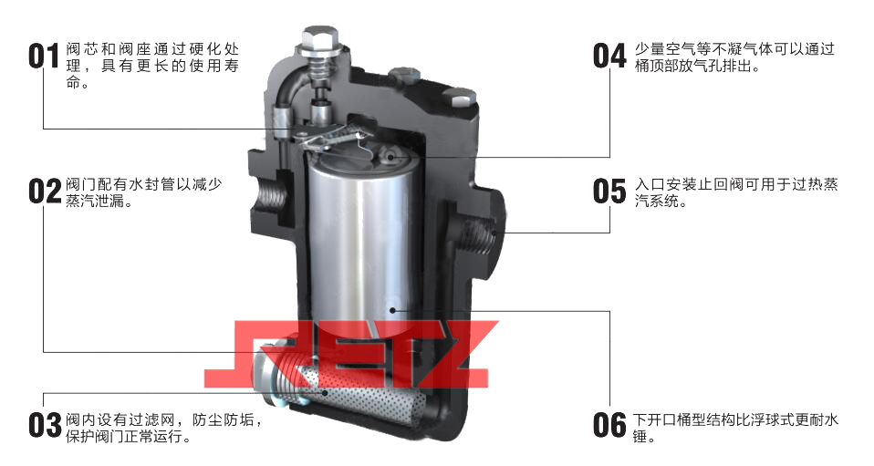 进口倒置桶蒸汽疏水阀特点.jpg