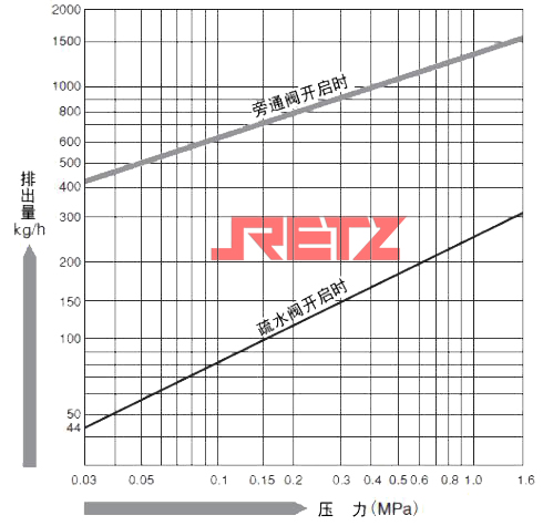 性能曲线图.jpg