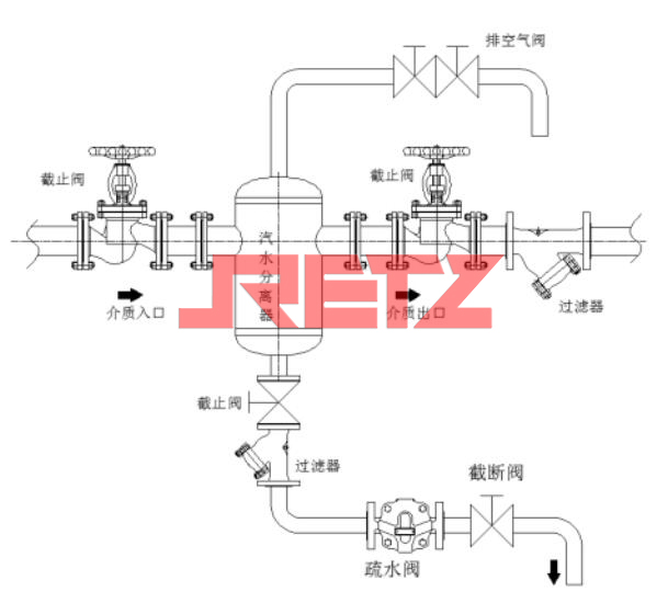 档板式汽水分离器安装示意图.jpg