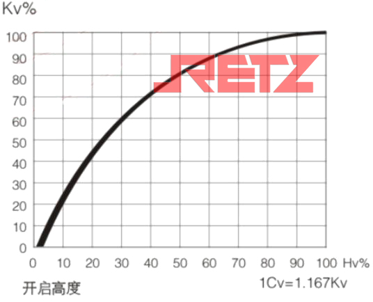 流量特性图.jpg