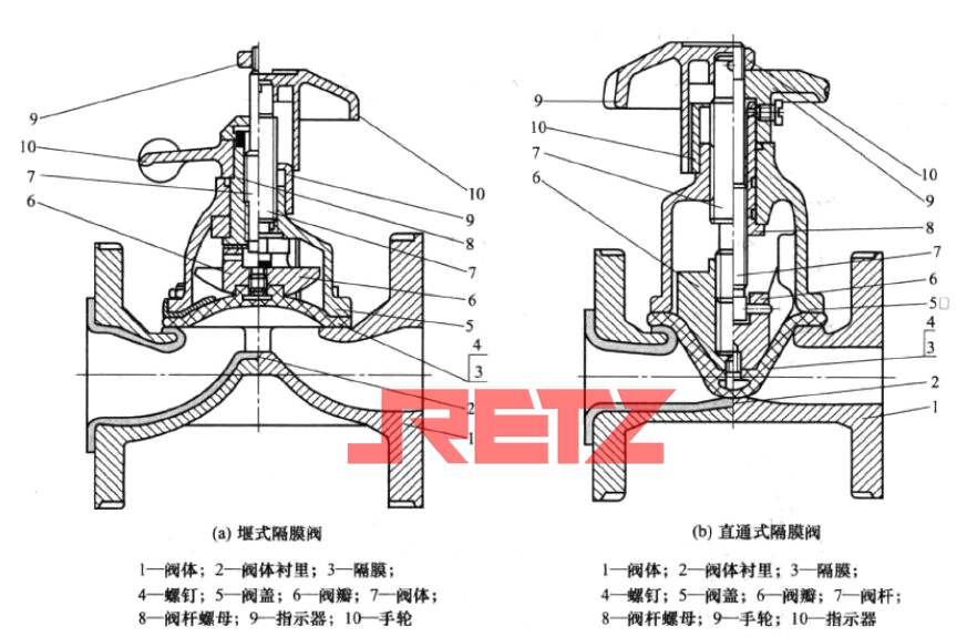 ANSI,API美标隔膜阀零部件材料.jpg