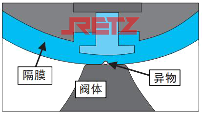 进口隔膜阀阀座零泄漏.jpg