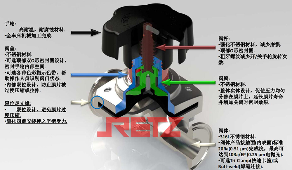 生物制药，卫生级隔膜阀2.jpg