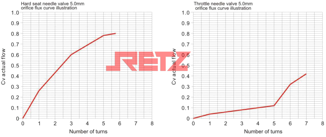 针阀流量系数3.jpg