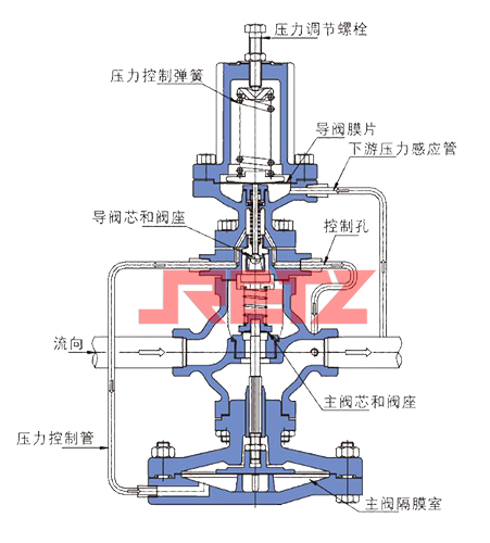 进口蒸汽减压阀.jpg