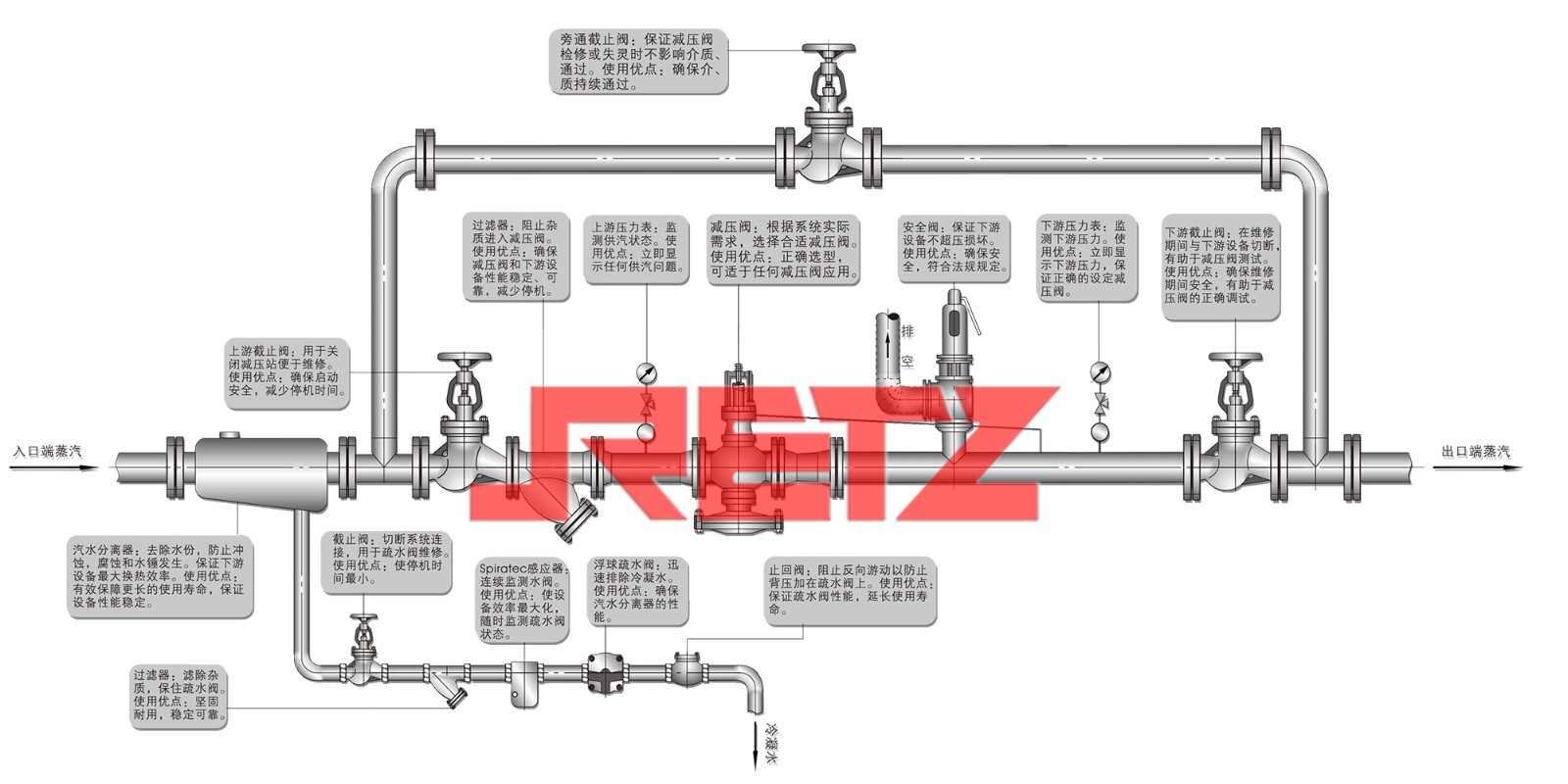 进口蒸汽减压阀的应用.jpg