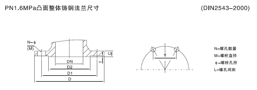 DIN德标法兰标准2-2.png