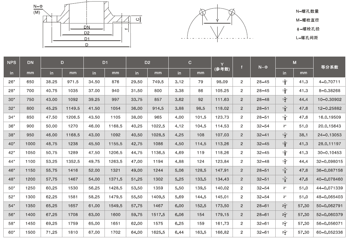 300Lb  A系列法兰尺寸（ASME b16.47-96）.png