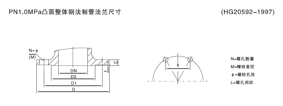 化工部法兰标准1-1.png