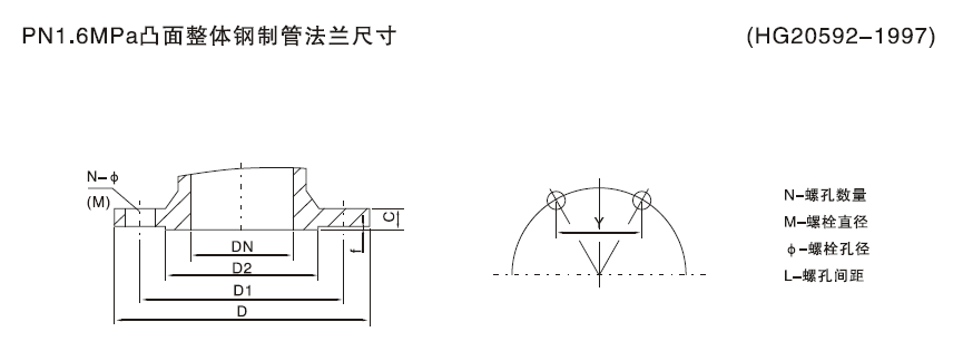 化工部法兰标准2-2.png