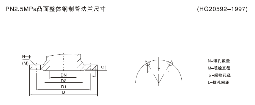 化工部法兰标准3-3.png