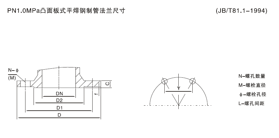 JB机械部法兰标准1-1.png