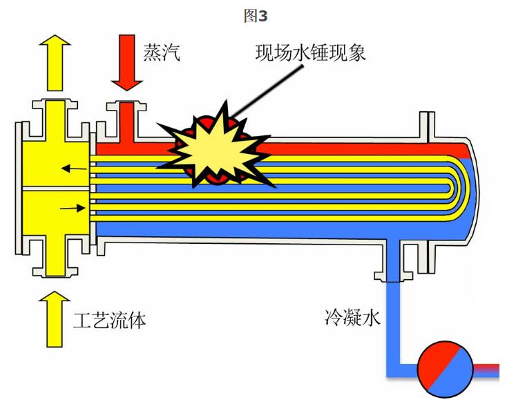 为什么蒸汽疏水阀无法正常工作3.jpg