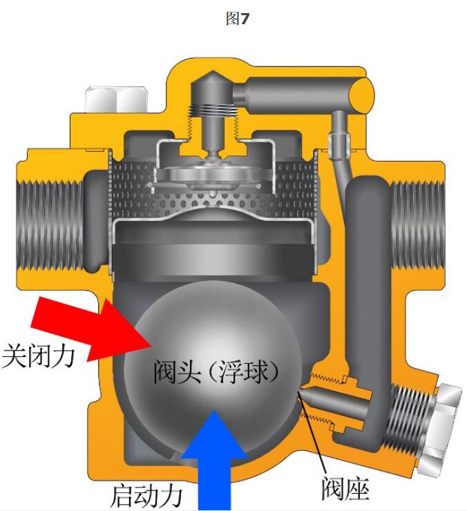 为什么蒸汽疏水阀无法正常工作8.jpg