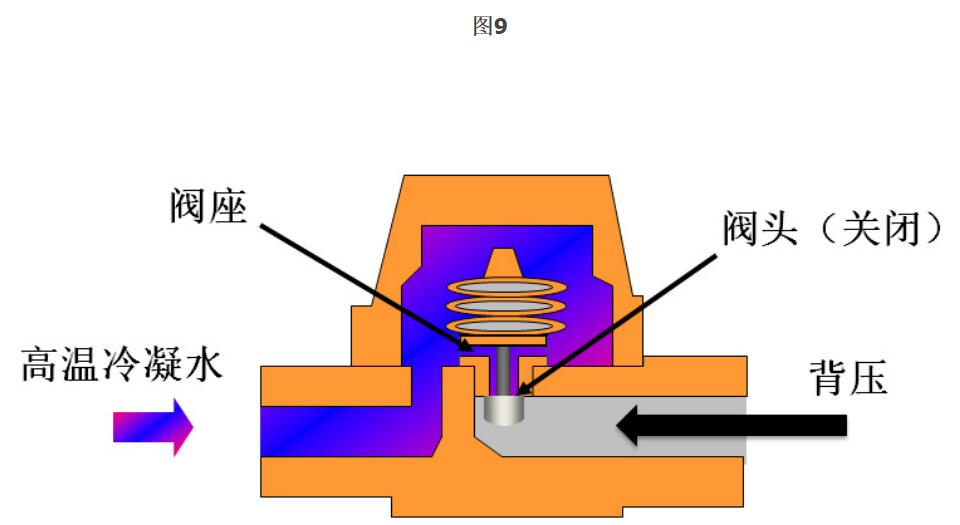 为什么蒸汽疏水阀无法正常工作10.jpg