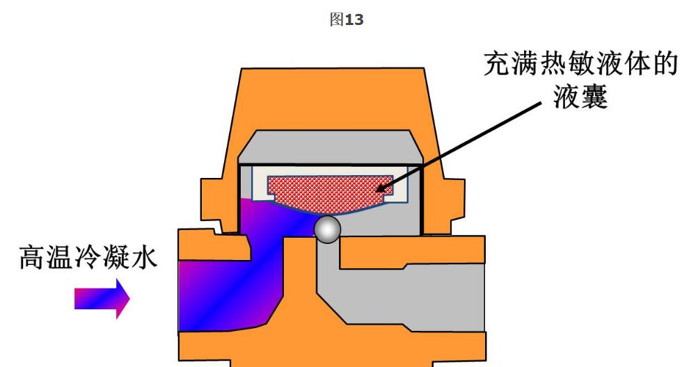 为什么蒸汽疏水阀无法正常工作14.jpg