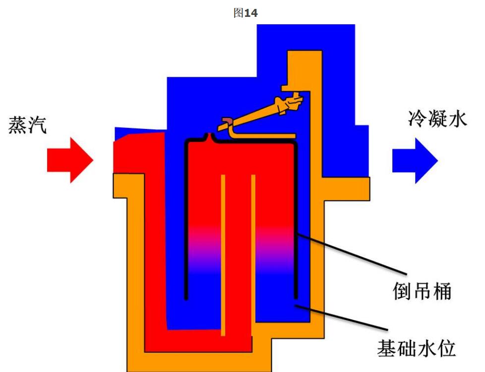 为什么蒸汽疏水阀无法正常工作15.jpg