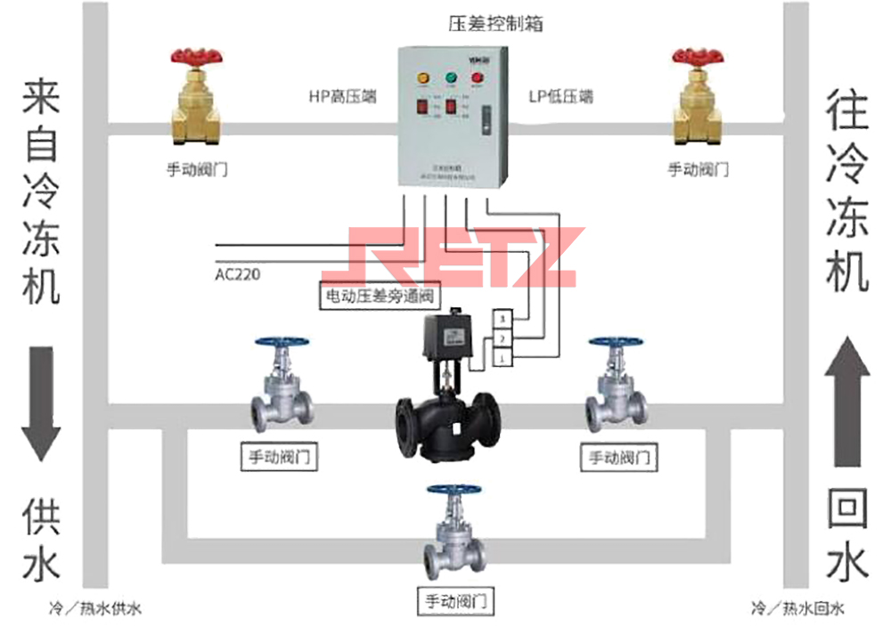 配控制箱压差旁通控制原理图.jpg