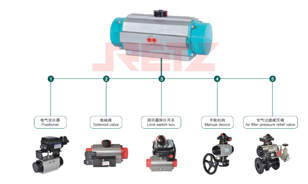 进口气动阀门有哪些配套附件.jpg