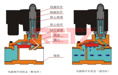 进口先导型电磁阀结构.jpg