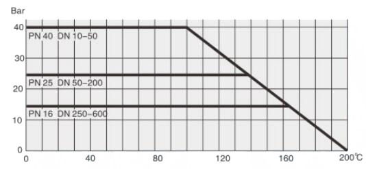 标准型全焊接钢制球阀流量图.jpg