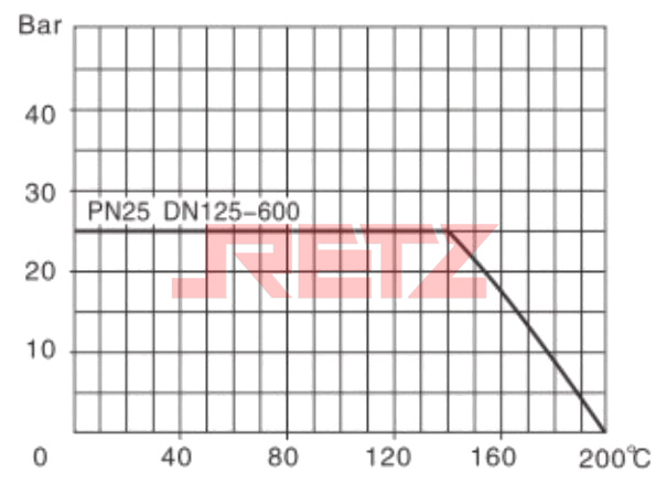 涡轮标准型全焊接钢制球阀 DN125-DN600流量图.jpg