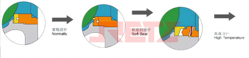 多种密封结构.jpg